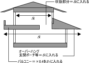 1階の壁量計算用床面積と2階の壁量計算用床面積