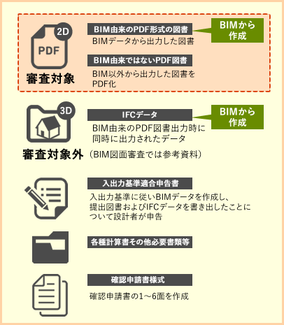 BIM図面審査の提出物