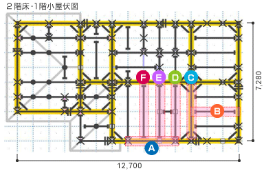 2階床・1階小屋伏図