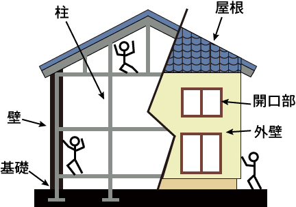 家の構造概略図