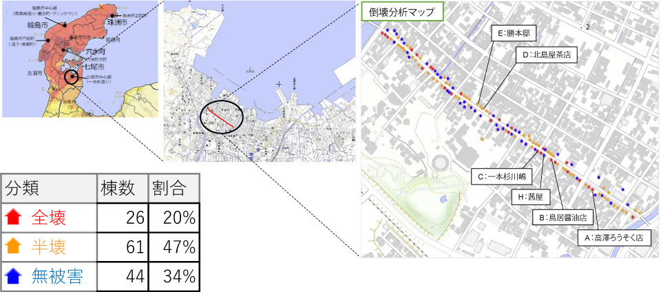 一本杉通り　マップ