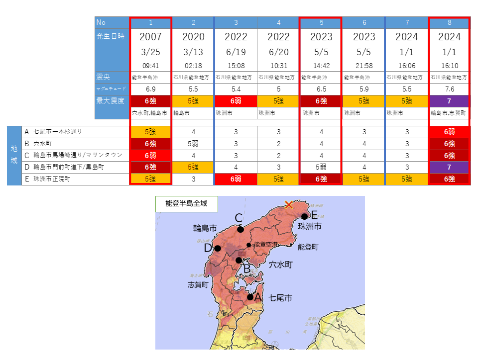 能登半島の過去の地震