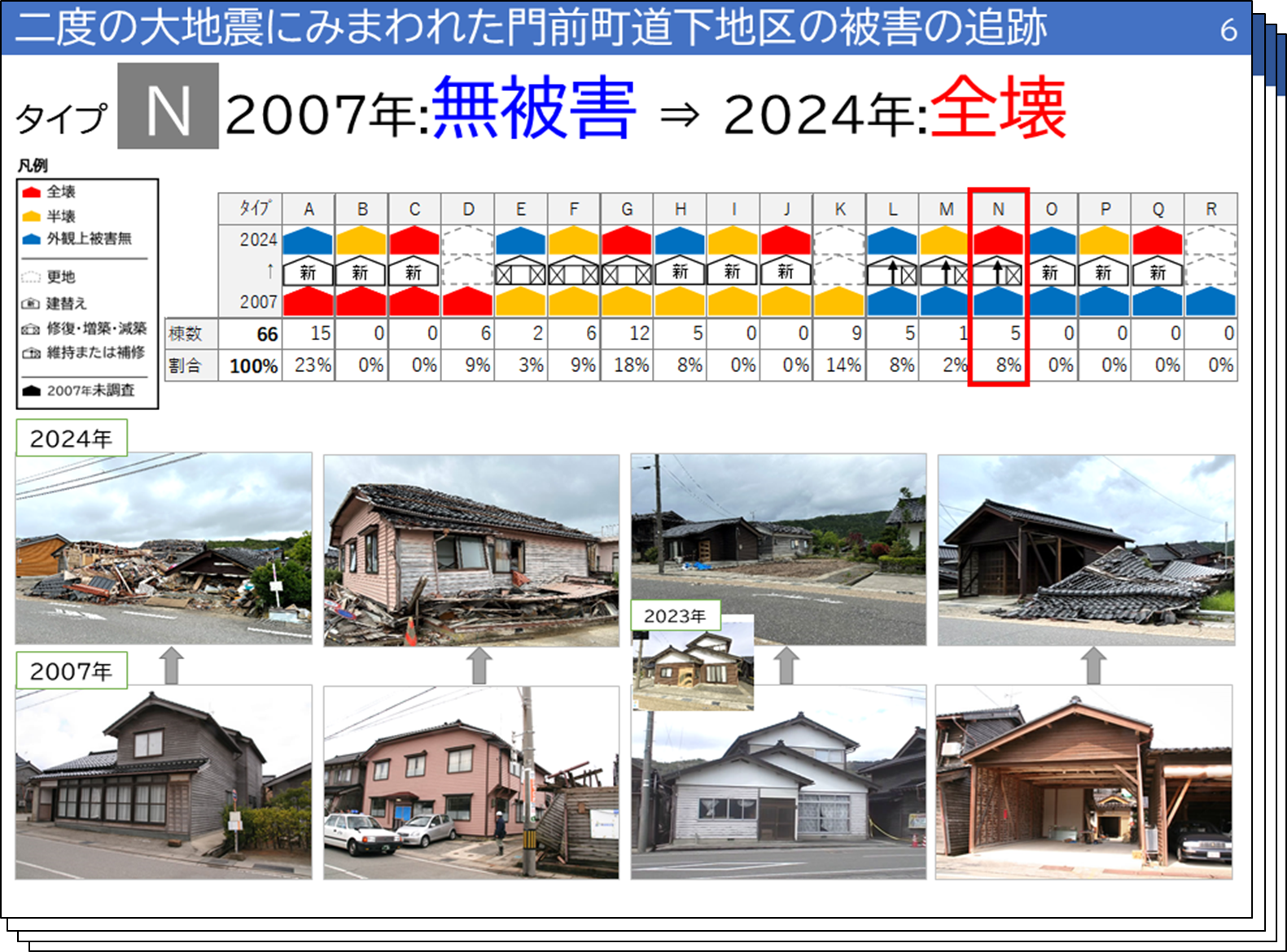 道下地区の調査レポート